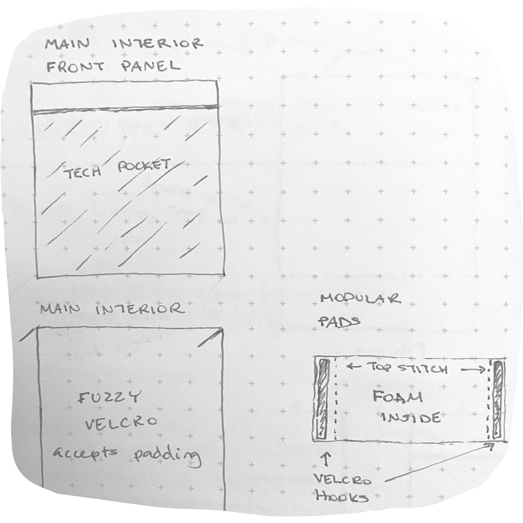 Sketch of the bag interior