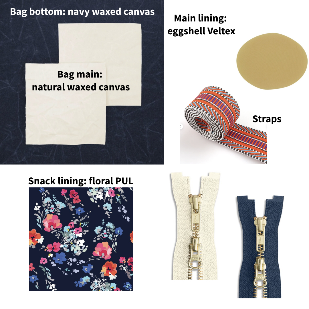 Collection of images of the materials for the bag